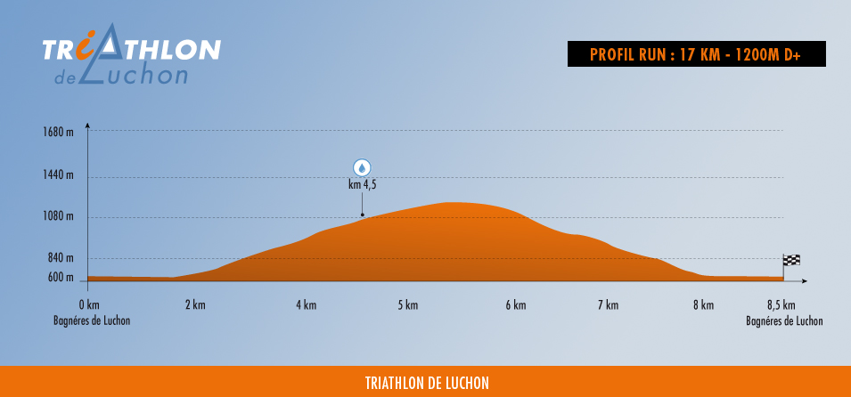 profil run half triathlon de luchon 2025