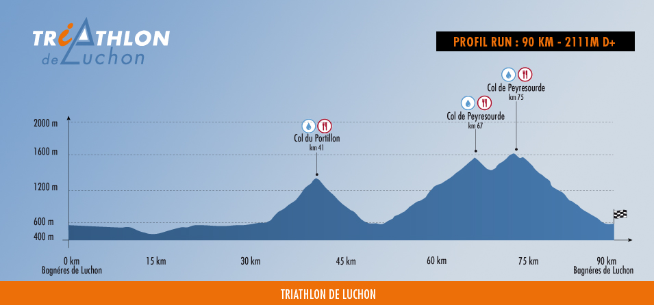 profil vélo half triathlon de luchon 2025